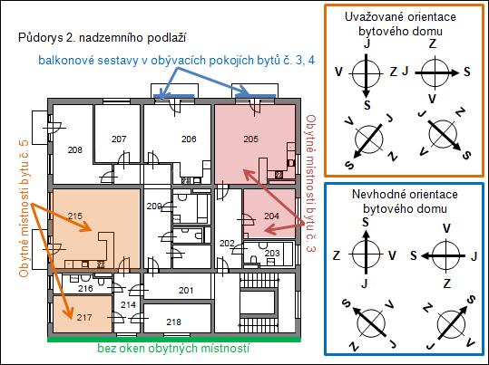 5.2.3 Aplikace Předpokladem následujícího textu je hypotetická situace, že navržený bytový dům (obrázky č. 2, 3, 4, 5) je možné orientovat ke světovým stranám bez jakéhokoliv omezení.