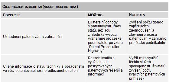 praxi, kterou by se ČR mohlo inspirovat