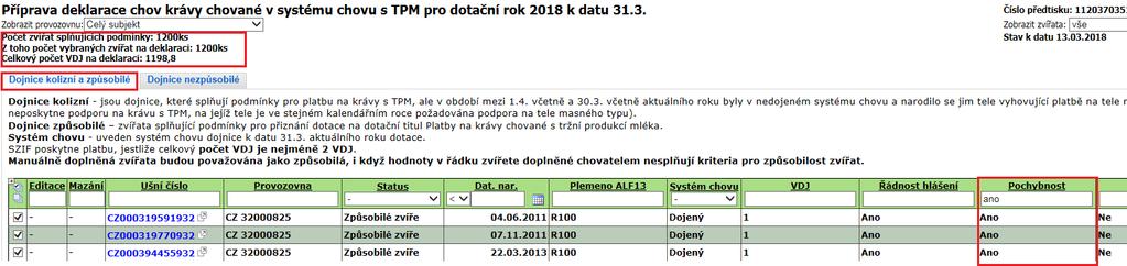 e-mail: inf@szif.cz; www.szif.cz Nvé - Pr žádsti 2018 je v deklaraci djnic nvý slupec s názvem Pchybnst. U djnic s pchybnstí ANO, je pslední hlášení v ústřední evidenci ve stavu dmítnut.