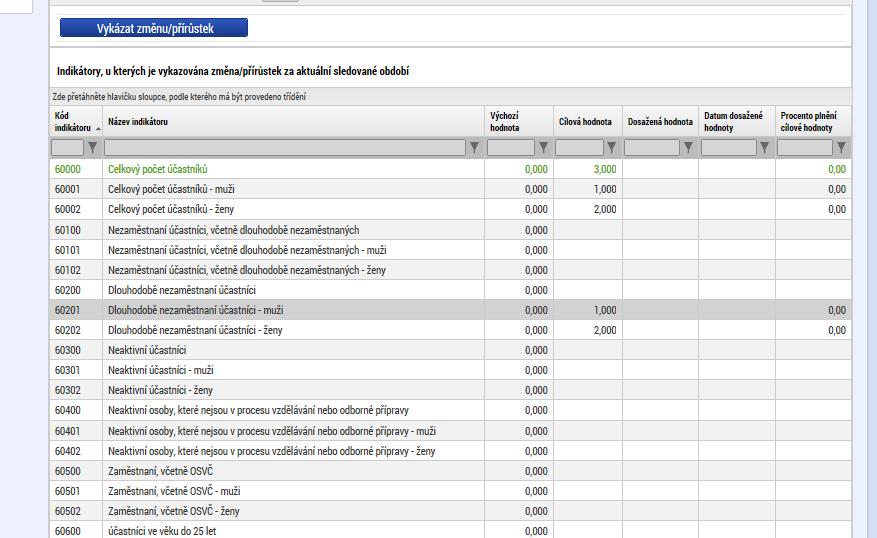 V případě, že tyto indikátory se nezobrazují automaticky, příjemce označí jeden indikátor (např. 6 00 00 Celkový počet účastníků) a klikne na možnost VYKÁZAT ZMĚNU/PŘÍRŮSTEK.
