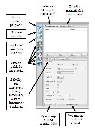 Program umožňuje zobrazit jeden i více modelů najednou, otáčet je a přesouvat je po tiskové ploše.