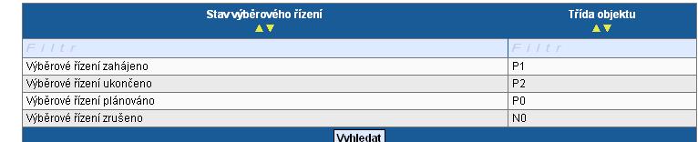 Je nutné vyplnit následující pole: Stav VŘ - vyberte ze seznamu stav výběrového