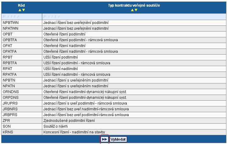 Druh předmětu VŘ - vyberte ze seznamu druh výběrového  Postup při výběru dodavatele