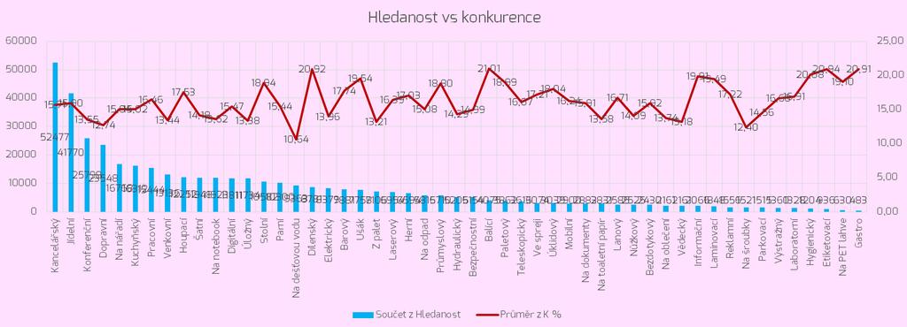 Jedná se například o: kancelářské židle dopravní značky kancelářská židle konferenční stolek kancelářské židle pracovní deska dopravní znacky kancelářské křeslo hydraulický zvedák stolní lampa parní