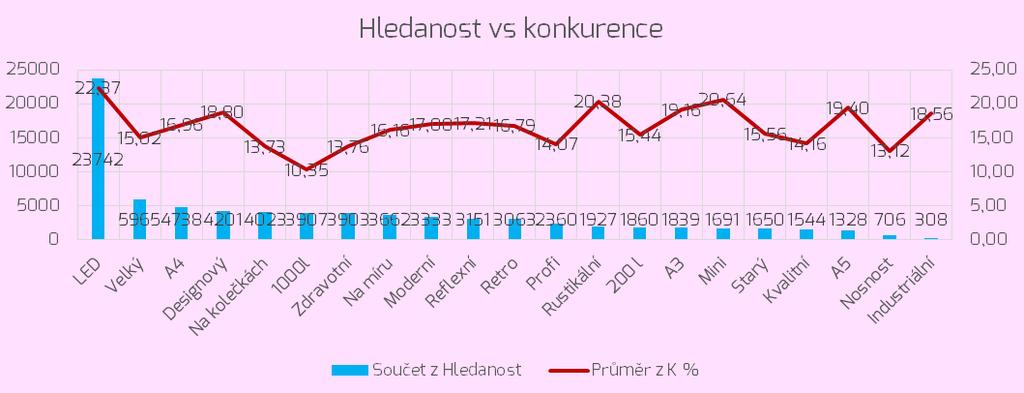 3.4. Vlastnost V této klasifikaci jsou zařazené fráze, které označují vlastnost produktů - o jakou se jedná velikost, rozměr, styl, kvalitu, apod.