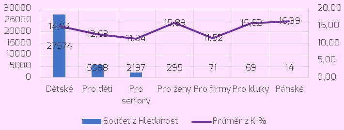 Jedná se například o fráze: komoda bílá bílá komoda konferenční stolek bílý lesk bílý nábytek bílý psací stůl šatní skříň bílá konferenční stolek černý konferenční stolek bílý psací stůl bílý červený