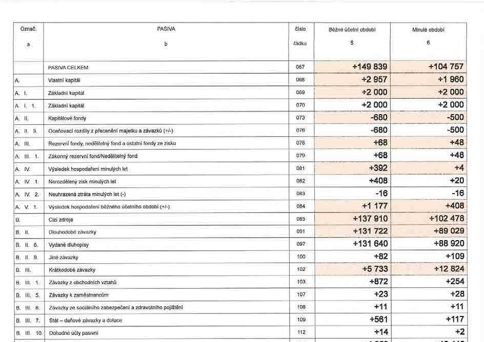 Prospekt dluhopisů E-FINANCE IV,