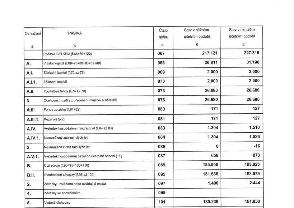 Prospekt dluhopisů E-FINANCE IV,