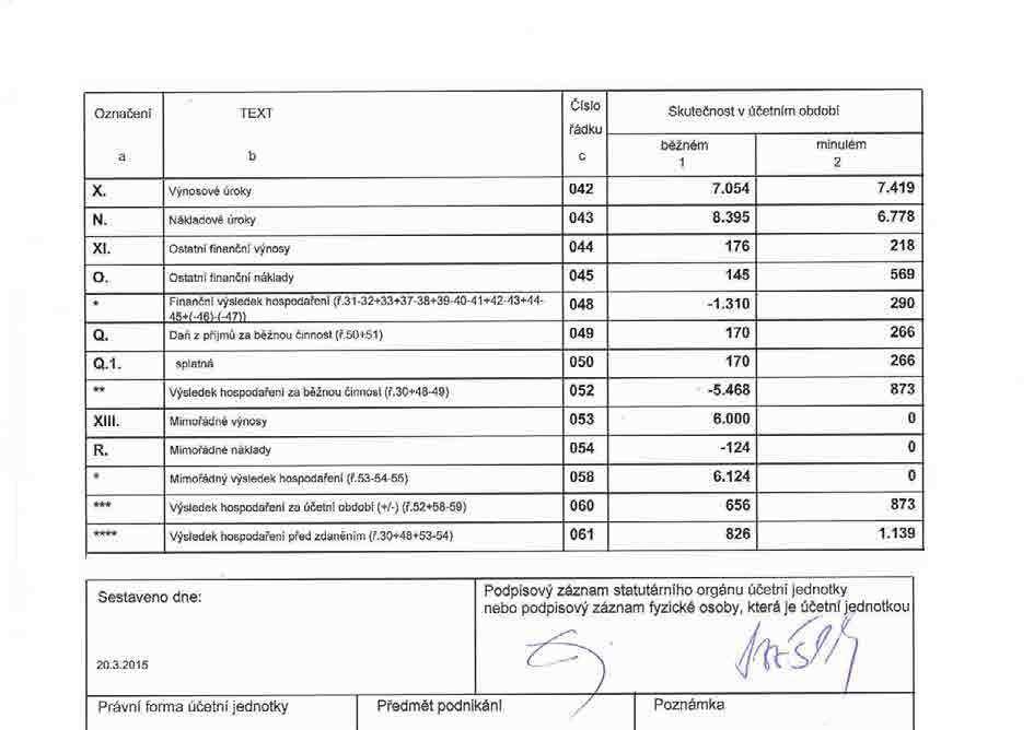 Prospekt dluhopisů E-FINANCE IV,