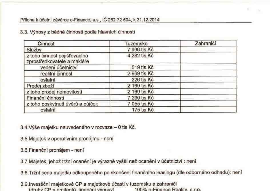 Prospekt dluhopisů E-FINANCE IV,