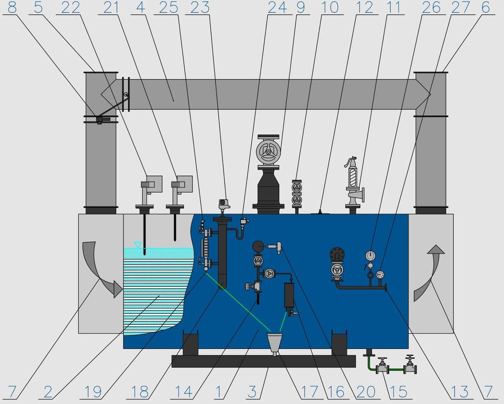ZÁKLADNÍ SCHÉMA ZAPOJENÍ SPALINOVÉHO PARNÍHO KOTLE LEGENDA 1) Kotel 2) Trubkový svazek 3) Podstava 4) Bypass spalin 5) Vstup spalin 6) Výstup spalin 7) Spaliny 8) Spalinová klapka 9) Výstup syté páry
