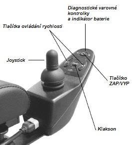OZNAČENÍ A FUNKCE JEDNOTLIVÝCH SOUČÁSTÍ Předtím, než začnete vozík sami používat, je důležité se