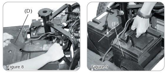 (B) (A) Obrázek 4 Obrázek 5 Odpojte kabelové svazky ovládání (C) spojující přední a zadní jednotky (viz