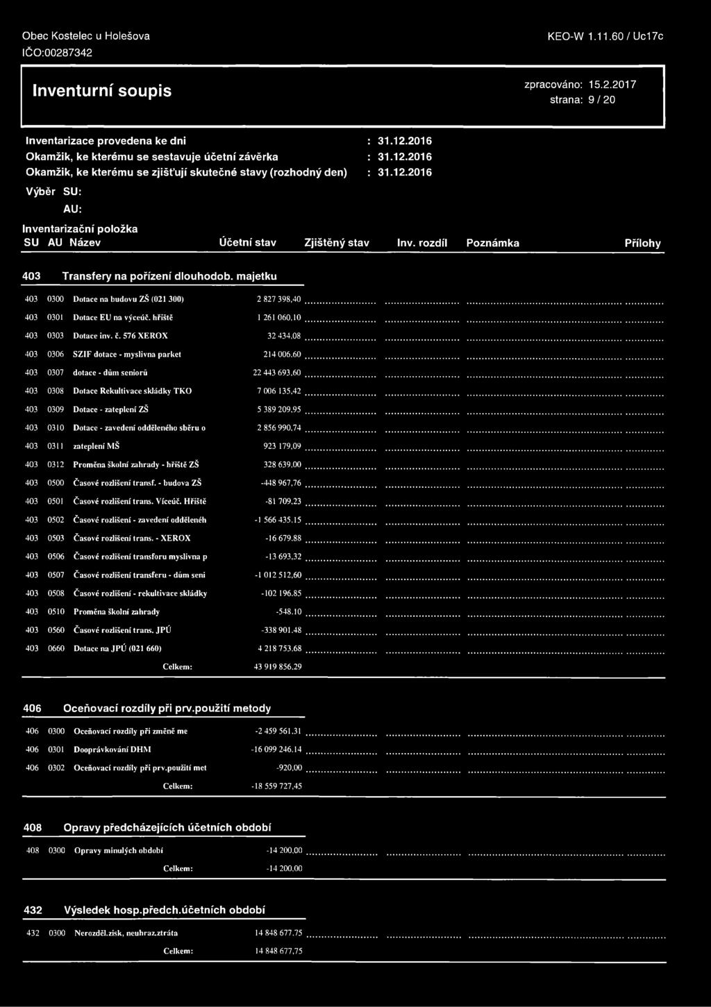 08 403 0306 SZIF dotace - myslivna parket 214 006,60 403 0307 dotace - dům seniorů 22 443 693,60 403 0308 Dotace Rekultivace skládky TKO 7 006 135,42 403 0309 Dotace - zateplení ZŠ 5 389 209,95 403