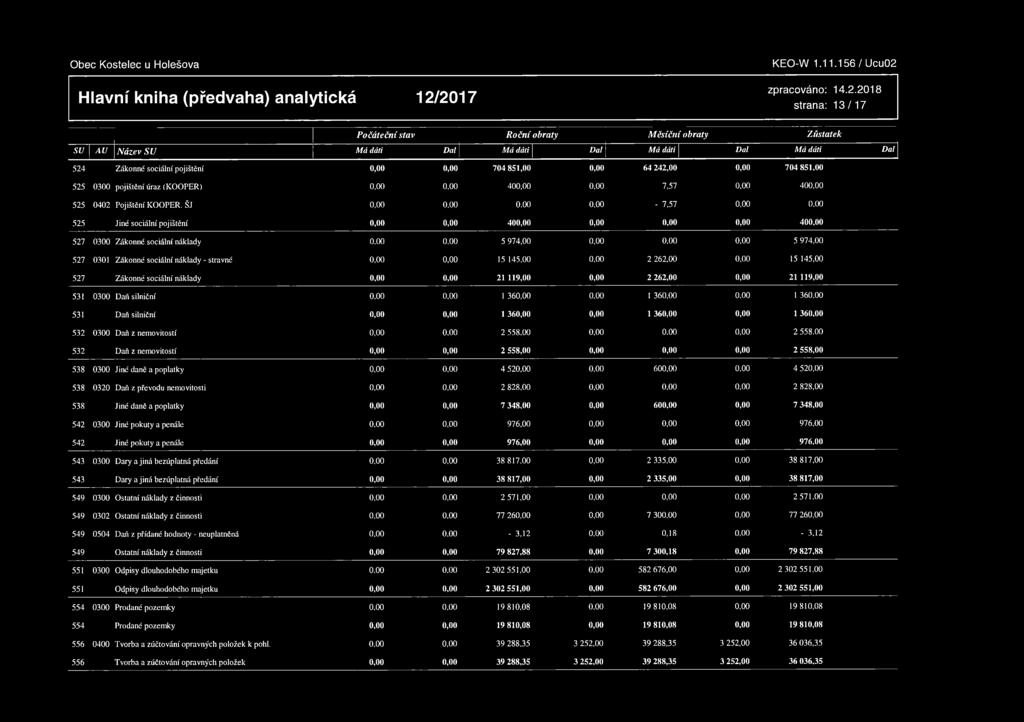 silniční 1 36 531 Daň silniční 1 36 532 0300 Daň z nemovitostí 2 558,00 532 Daň z nemovitostí 2 558,00 538 0300 Jiné daně a poplatky 4 52 538 0320 Daň z převodu nemovitosti 2 828,00 538 Jiné daně a