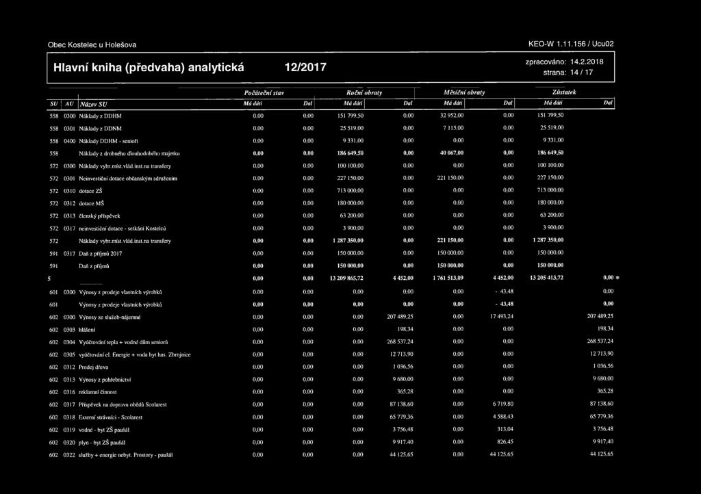 558 Náklady z drobného dlouhodobého majetku 186 649,50 40 067,00 186 649,50 572 0300 Náklady vybr.míst.vlád.inst.