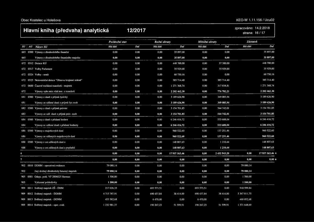 70 672 0317 Volby Parlament 35 929,00 35 929,00 672 0324 Volby-senát 60 750,16 35 929,00 60 750,16 672 0325 Neinvestiční dotace "Obnova krajinné zeleně 385 714,40 385 714,40 385 714,40 672 0600