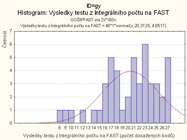 5. (4 b.) Integrujte: 2ln x 3ln x+1 +ln x 2 +C arctg(x+1)+ln x 2 +C 5x+ln x+1 +ln x 2 +C 5x 4 x(x+1)(x 2) dx 6. (3 b.) Vypočtěte obsah rovinného obrazce ohraničeného křivkami y=e x ; y=e x ; x= 1.