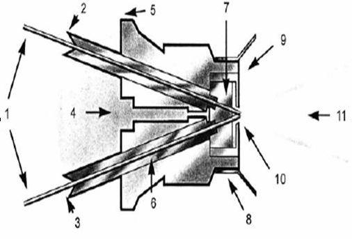 1 - přídavný materiál (drát) 2 - kladný pól (+) 3 - záporný pól (-) 4 - vzduch (0,4-0,6 MPa) 5 - podávací kladky 6 - vedení přídavného materiálu 7 - trysky 8 - kryt 9 - vzduchový uzávěr 10 -