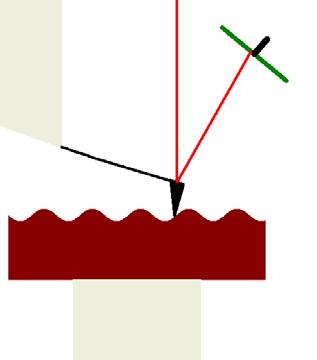 Příloha 6 Mikroskopie atomárních sil (AFM) Obr. 54 AFM model [17] K měření drsnosti povrchu se používá mikroskopie atomárních sil. Měřícím nástrojem je hrot různých tvarů.