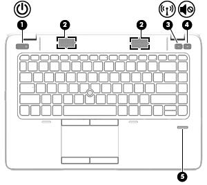 Tlačítka a čtečka otisků prstů (pouze vybrané modely) Součást Popis (1) Tlačítko napájení Pokud je počítač vypnutý, stisknutím tlačítka počítač zapnete. (2) Reproduktory (2) Reprodukují zvuk.