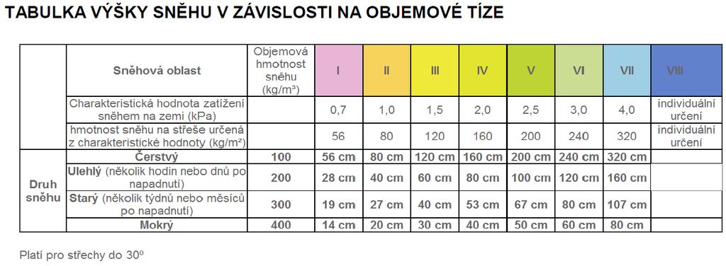 Obr. Mapa sněhových oblastí ČR Obr.