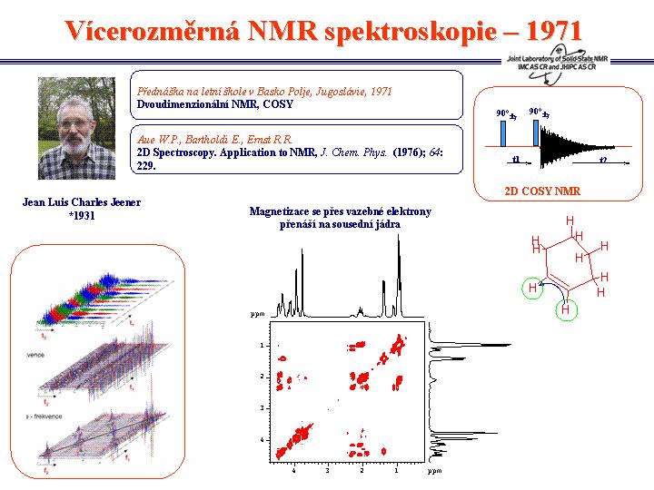 Jiří Brus (Verze 1.0.1-2005) (neupravená a neúplná) Vodík-vodíkový korelační dvou-dimenzionální experiment byl prvně navržen Jeanem Jeenerem na letní škole v Basko Polje už v roce 1971.