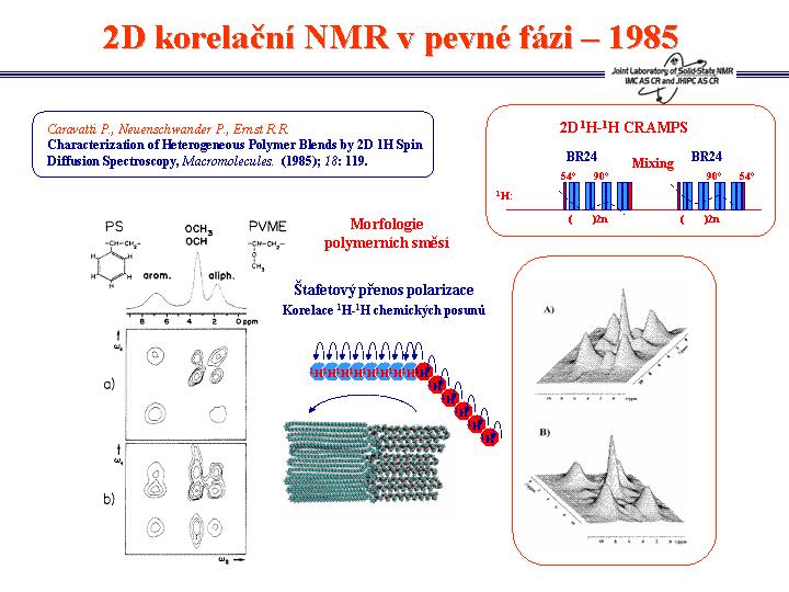 Analogický experiment v pevné fázi byl realizován téměř o deset let později.