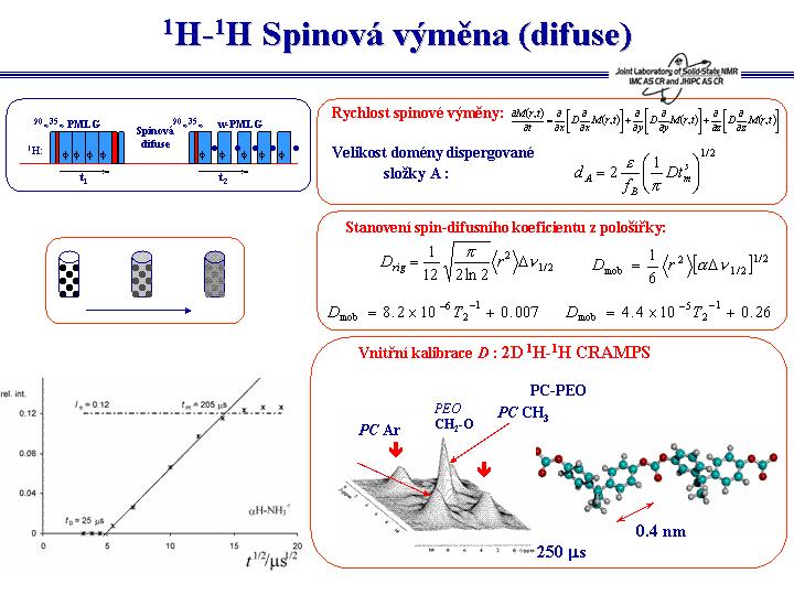 Podobný přístup reprezentuje fázově modulovaný experiment (PMLG phase modulated Lee-Goldburg), kdy se postupně mění fáze pole B 1, zatímco ozařovací frekvence zůstává konstantní a je přesně v