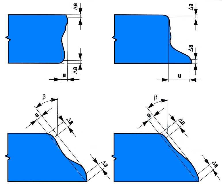 f) Skluz - n je průmět vzdálenosti mezi dvěma body skluzové čáry ve směru řezání. Obr. 4.