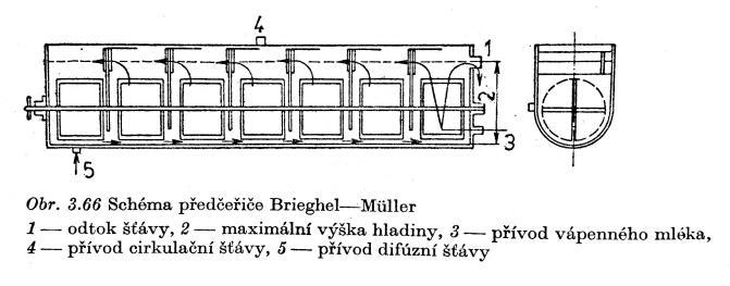 Obrázek 21 - Schéma