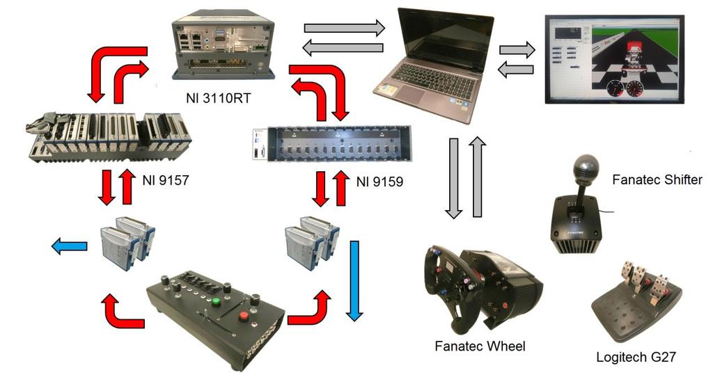 Simulace jízdy užitím virtuálního hnacího (VUT v Brně, TATRA TRUCKS a.s.