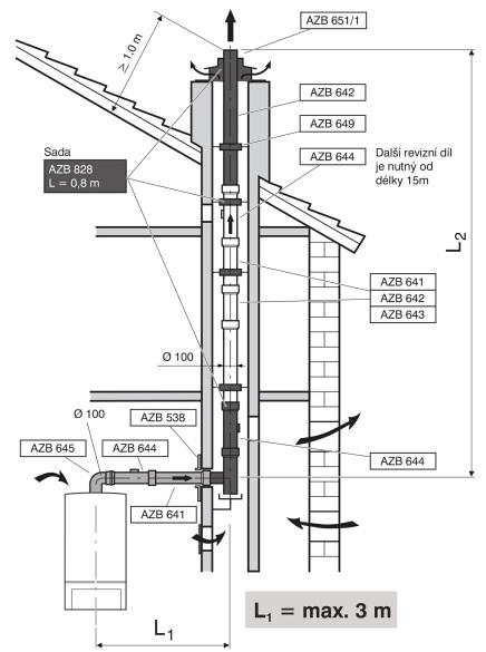 Odkouření DN 100 do komínové šachty, závislé na místě instalace ZBR... 70-3 100-3 (L1 + L2) max.