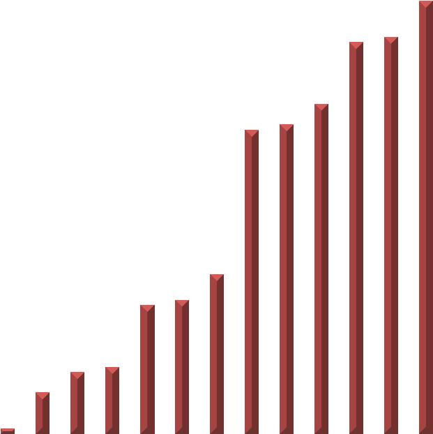 Concentration of DX (µg.ml -1 ) Concentration of AA (µmol.