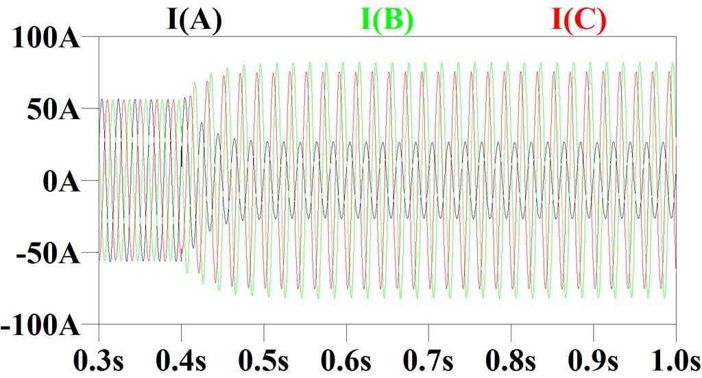 7.1.2 Odporové zemní spojení Pro kovové zemní spojení zůstává většina parametrů stejná, mění se jen odpor poruchy na R p =