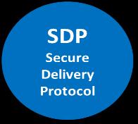 prostředí rozsáhlých sítí Novicom SDP (Secure Delivery Protocol) vlastní komunikační protokol navržený pro zajištění spolehlivé komunikace v prostředí potenciálně