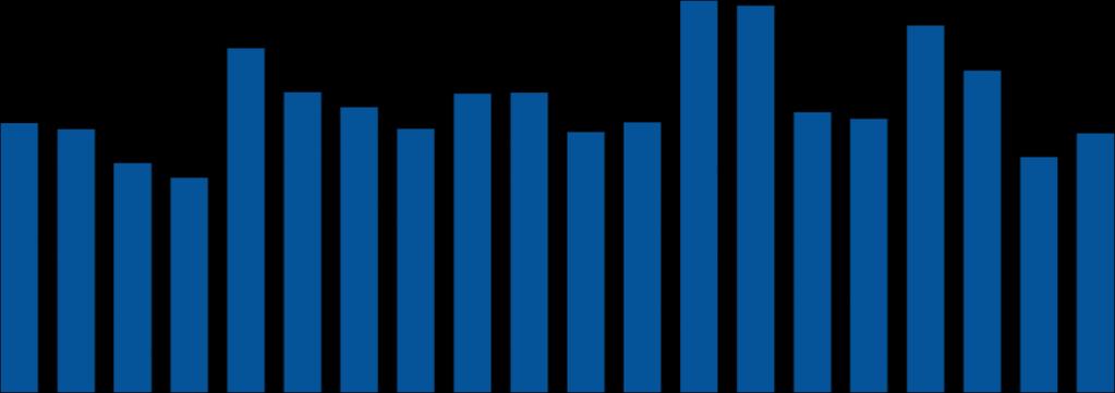 mld. Kč % MPO odbor ekonomických analýz Analýza vývoje ekonomiky ČR za rok 2017 Výsledky zahraničního obchodu v přeshraničním pojetí dosahovaly vyšší tempa růstu Podle údajů přeshraniční statistiky