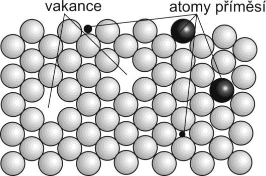 Amorfní látky se vyznačují nepravidelným uspořádáním atomů či molekul v prostoru, částice jsou uspořádány pouze na krátkou vzdálenost (ve srovnání s jejich vzájemnou vzdáleností).