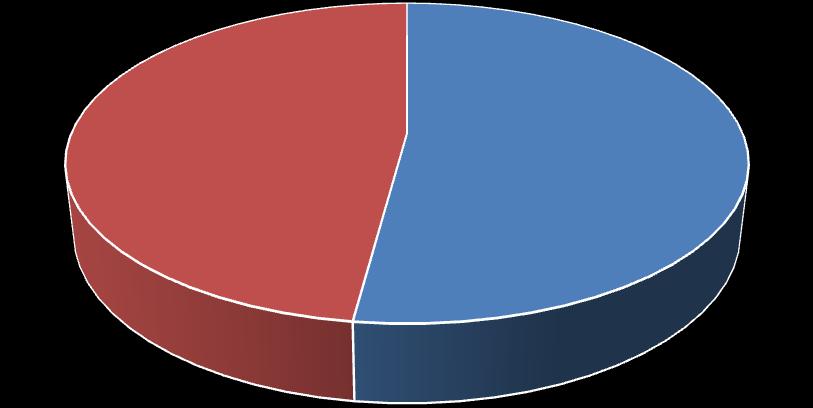 ne 42% ano 58% ano ne 7) Pociťujete problémy spojené s dopravní obslužností do