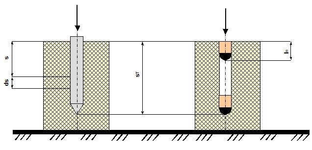 Obrázek 3: Průběh proniku zkušebního trnu a MRS blokem náhradního materiálu (NM) Zdroj: (PLÍHAL, B., JUŘÍČEK, L.
