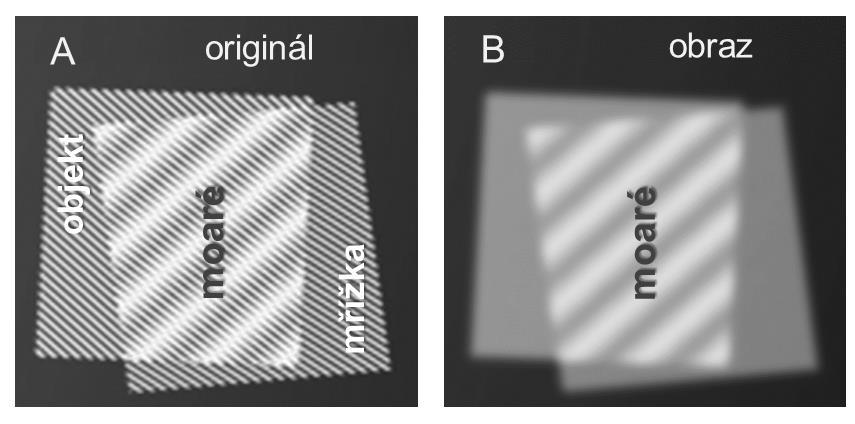 Princip mikroskopie se strukturním osvětlením A - ukázka moaré efektu vznikajícího překryvem dvou mřížek; B - zobrazení moaré pomocí optické soustavy s rozlišovací schopností menší, než vyžaduje