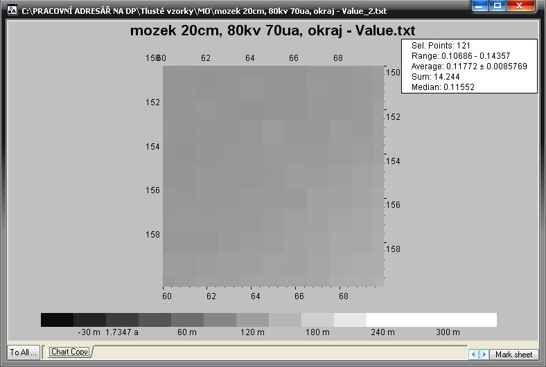 Obrázek č. 34: Statistické hodnoty a údaje v programu ABCDview (ÚTEF, ČVUT). Je vybrána oblast 10 x 10 px.