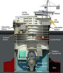 1.1.2 KLT-40S S reaktorem KLT-40S společnosti Afrikantov OKBM se počítá především v nasazení při pobřeží v plovoucí elektrárně, kdy