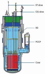 1.1.3 RITM-200 Jedná se o reaktor ruské společnosti OKBM Afrikantov, který má nahradit starší reaktory KLT-40.
