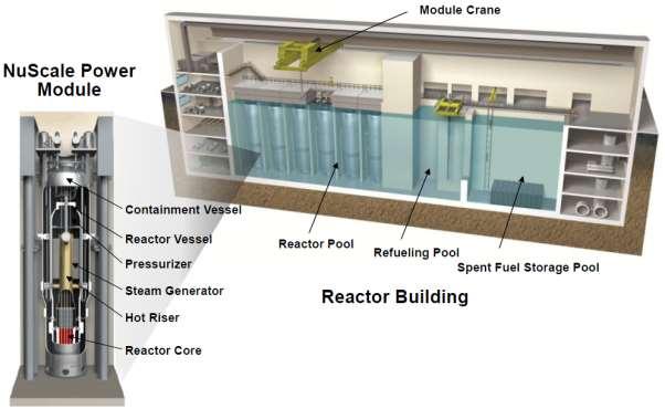 ] 1.1.5 SMART SMART (System-integrated Modular Advanced ReacTor) je reaktor vyvíjený pod