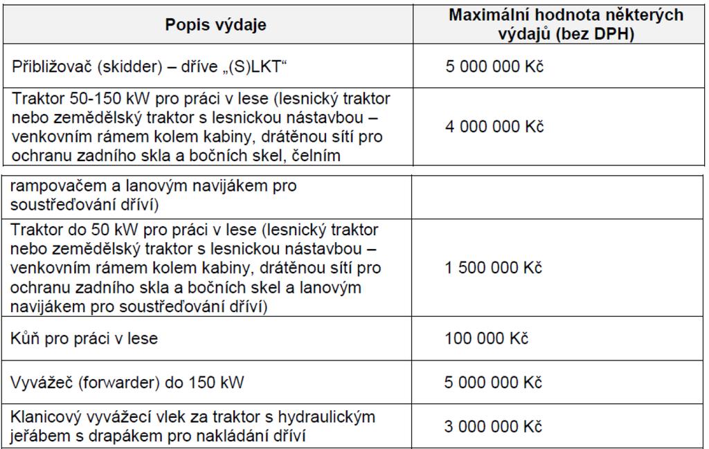 Fiche 5 Investice do les.