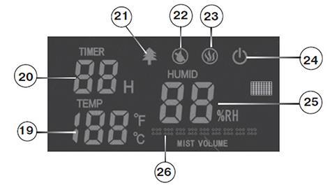 LCD displej ukazuje numerické hodnoty pro teplotu a relativní vlhkost a zbývající čas na časovači. Rovněž zobrazuje ikony používané k označení dalších funkcí zvlhčovače. 19.