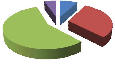 Pokrok v realizaci na úrovni programu Zaregistrované projekty 30.10.2009 Prioritní osa Oblast podpory Podané žádosti o poskytnutí dotace počet Kč 1.