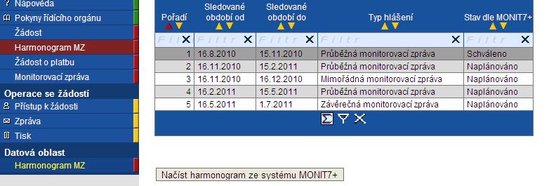 Rozdíl mezi záložkou Harmonogram MZ a Výběr monitorovací zprávy na záložce Monitorovací zpráva Záložka Harmonogram MZ obsahuje seznam všech monitorovacích zpráv za celou realizaci projetu.