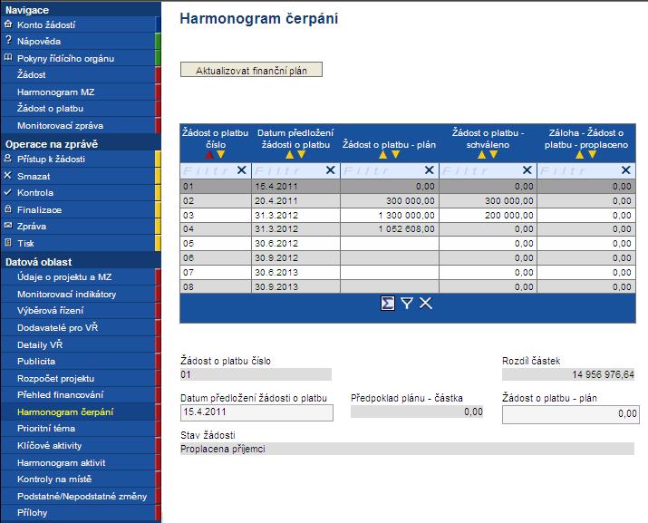 2.1.9. Harmonogram čerpání Klikněte na tlačítko Aktualizovat finanční plán. Touto akcí se na záložku Harmonogram čerpání načtou poslední platná data z monitorovacího systému poskytovatele podpory.